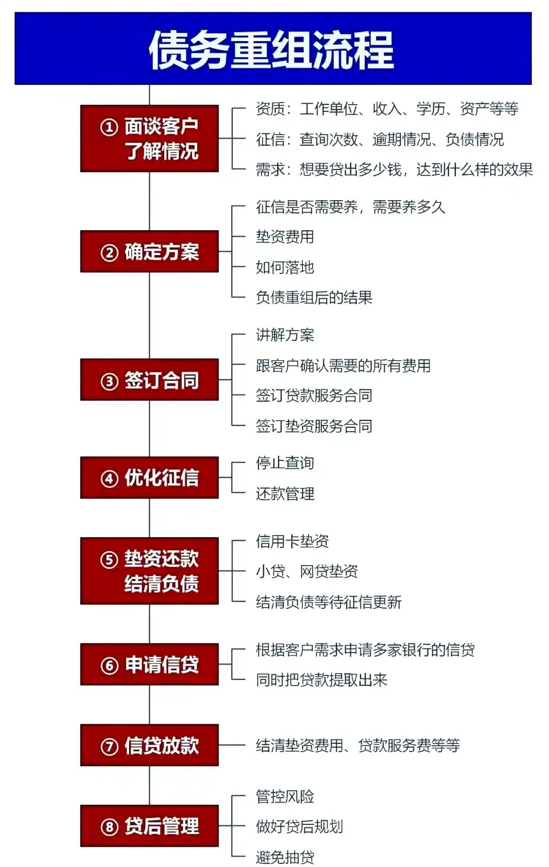 在开江，中小企业也可以债务重组吗？
